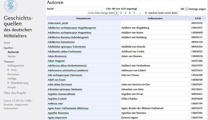 Datenbank www.geschichtsquellen.de - Autorenliste